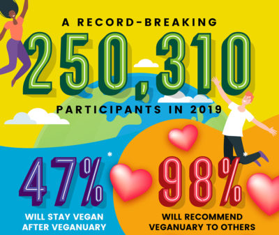 veganuary results